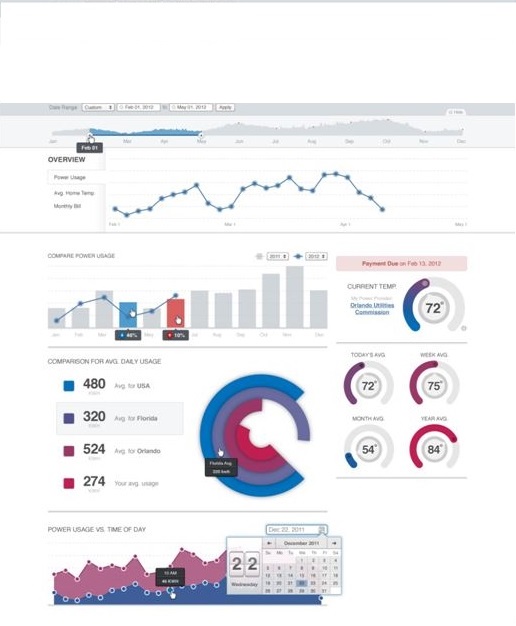 Dashboard and digital analytics workspace